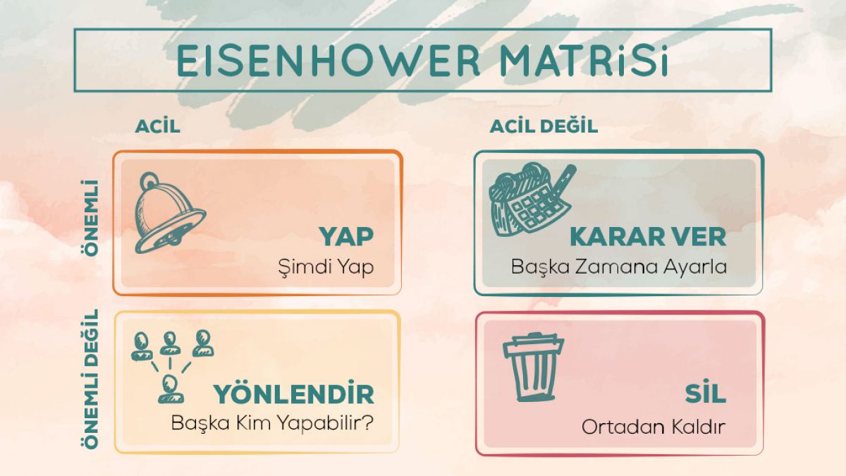 Zamanını Yöneten Kazanır: Eisenhower Matrisi ile Önceliklendirme Sanatı