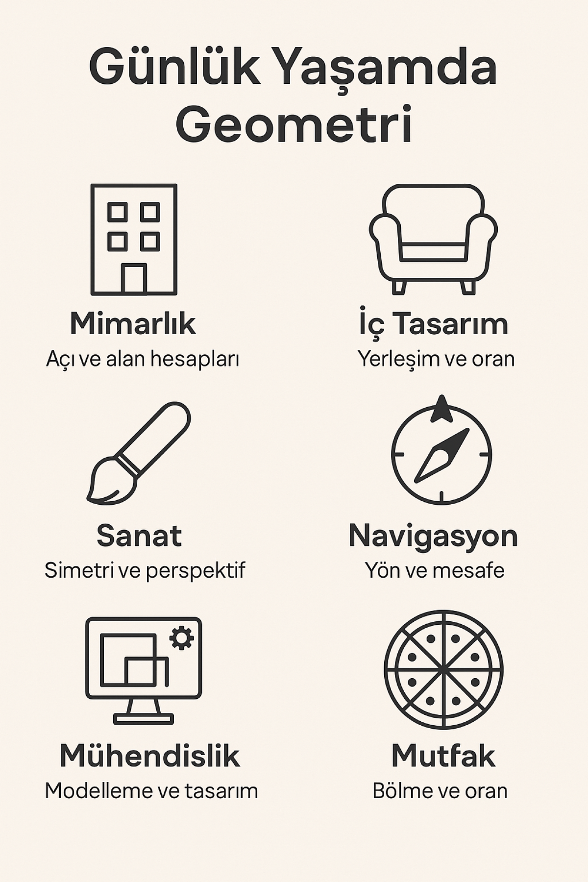 Geometri Alanının Günlük Yaşamda Kullanıldığı Yerler