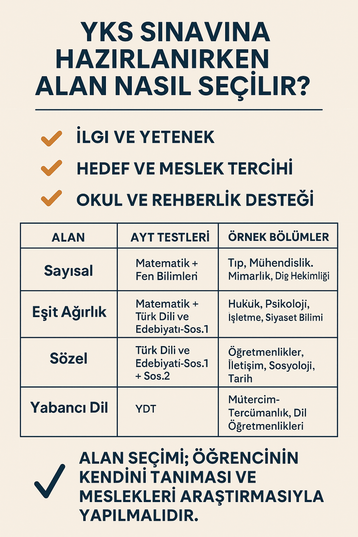 YKS Sınavına Hazırlanırken Alan Nasıl Seçilir?